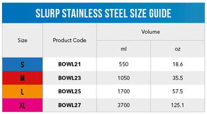ROGZ SLURP STAINLESS STEEL BOWL